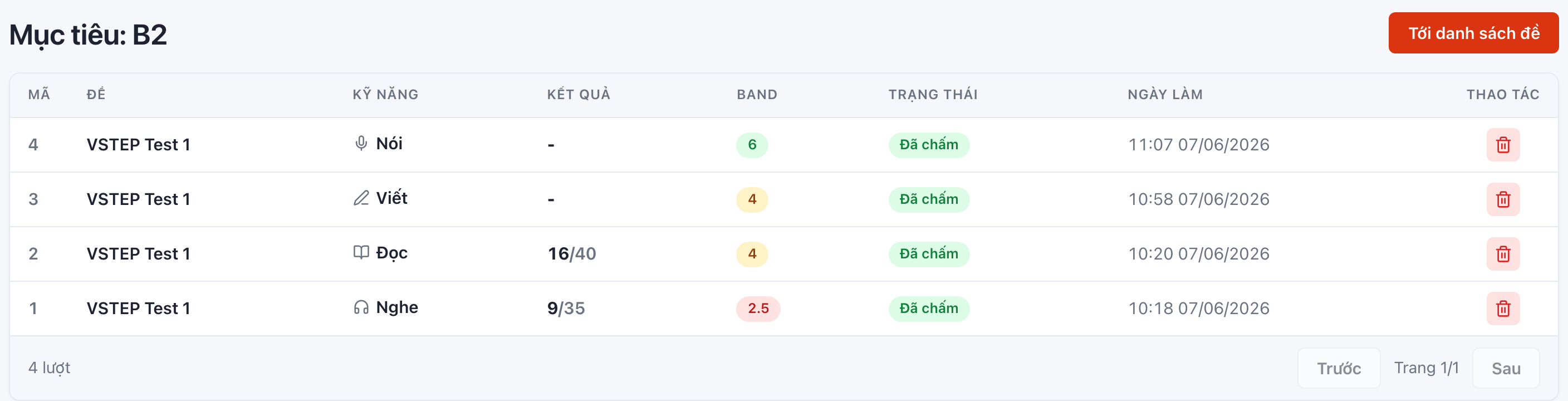 Chấm cả 4 kỹ năng bằng AI